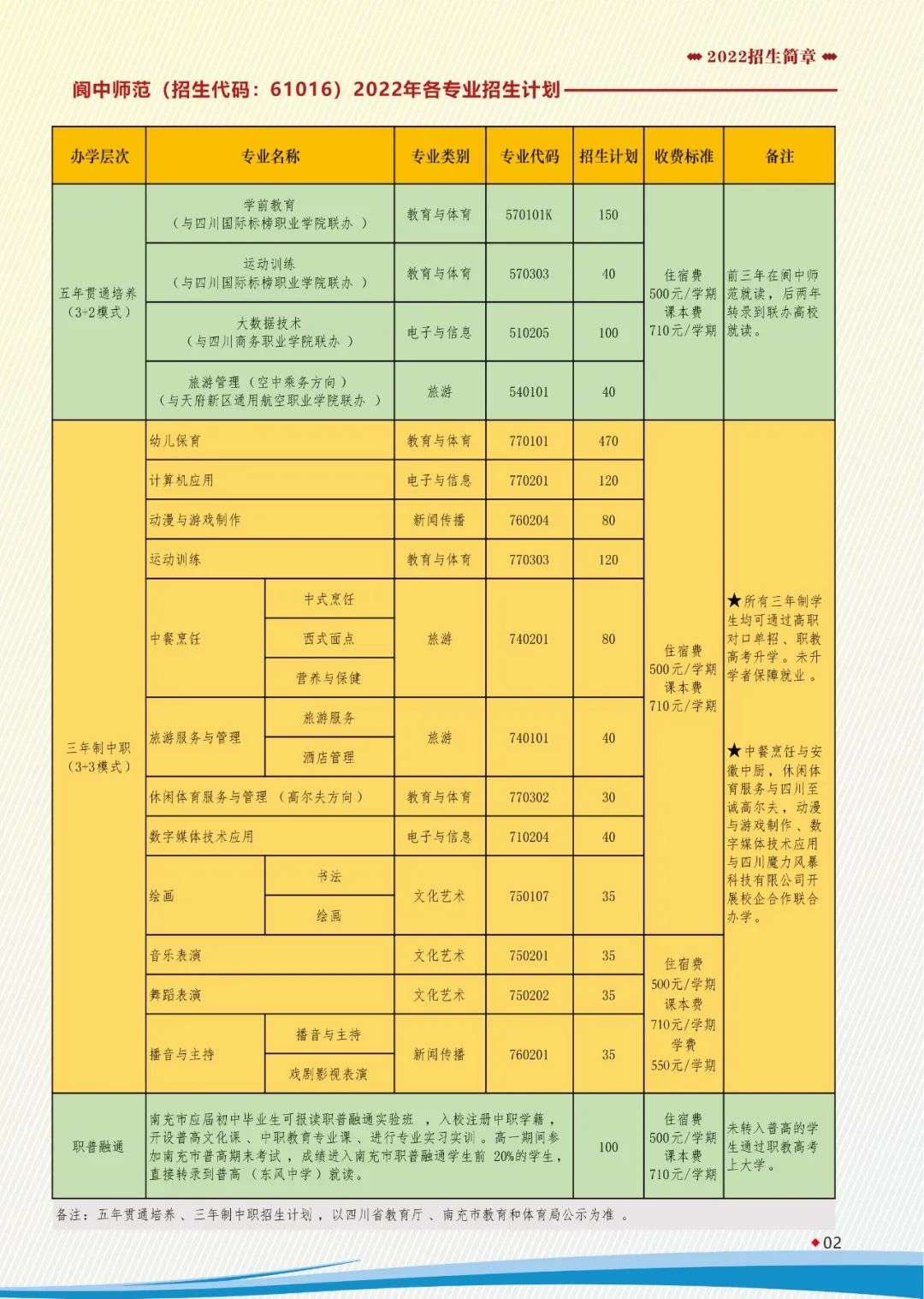 ĴʡЎWУ2022Ӌ