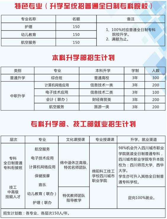 dꖿƹW(xu)У2022