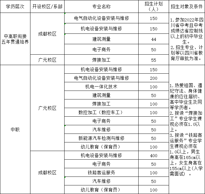 Ĵ˹I(y)W(xu)Ժ2022