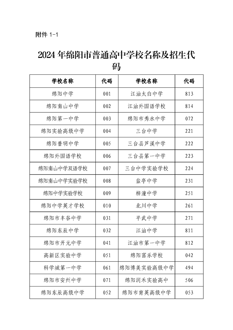 2024dͨЌWУʩ
